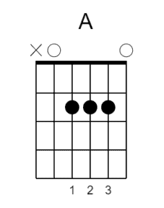 Grifftabelle Für Gitarre - Die Ultimative Übersicht | Gitarrenbeginner.de